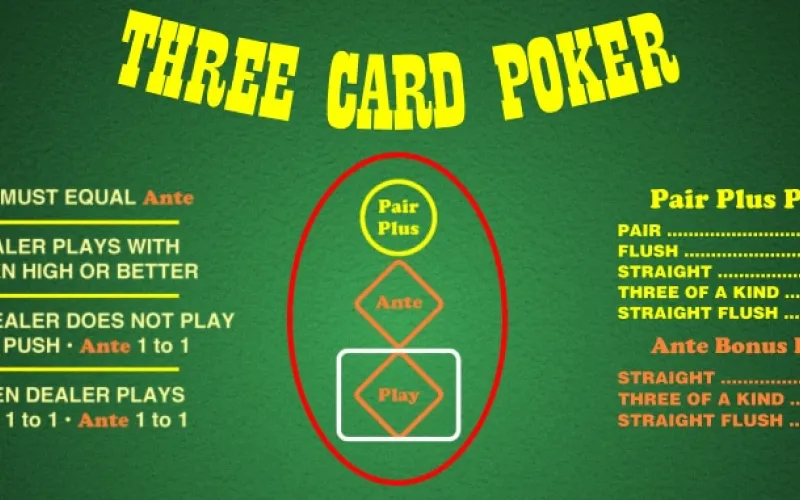 Demonstre sua estratégia nas mesas de Three Card Poker da Bet365 ao vivo.